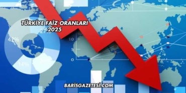 Türkiye Faiz Oranları 2025